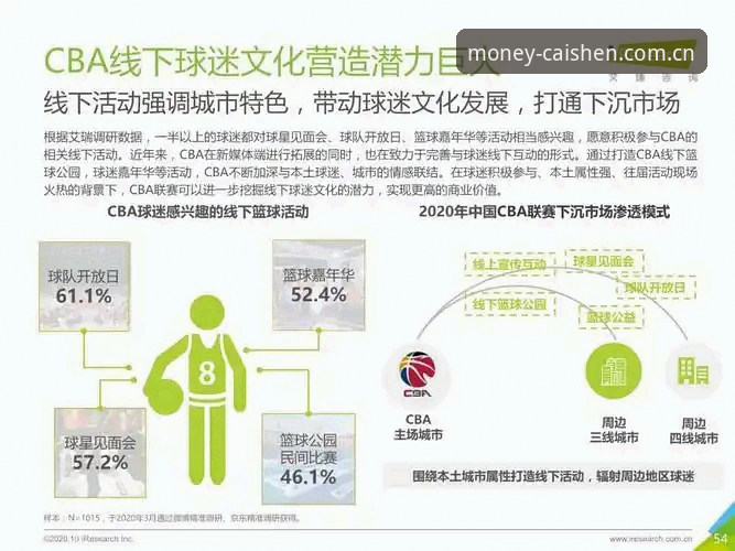 资深球迷分享：曼联中场重组计划背后的实战观察与充值心得